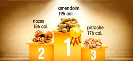 domingoespetacular nozes2 510x236 - Confira os mitos e verdades das castanhas