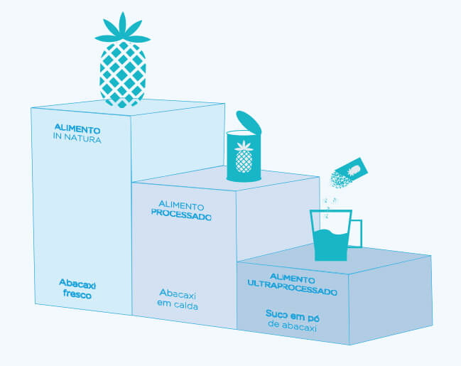 10 recomendações para alimentação saudável e saborosa in natura - 10 recomendações para alimentação saudável e saborosa